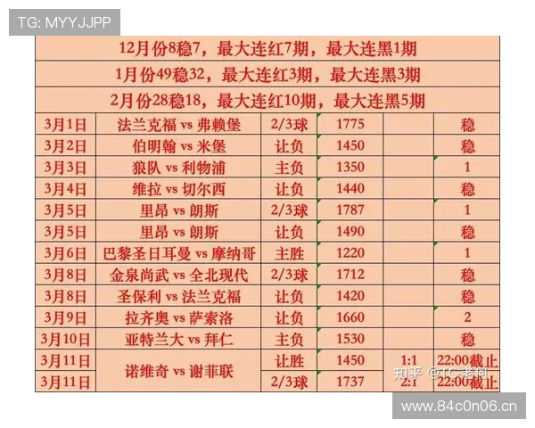 世界杯赛事数据全解析 最新赛程战况及球员表现一网打尽 - 副本